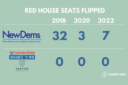 HG Flipvotes2022
