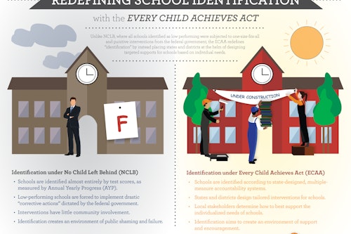 Redefining School Identification With The Ecaa