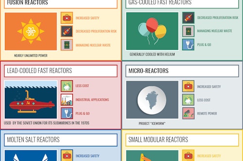 Advanced Nuclear 101 Web Feature