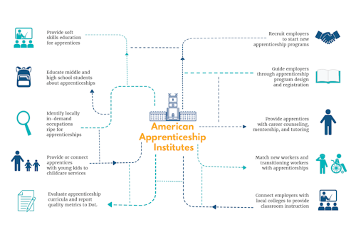 Apprenticeship America Header