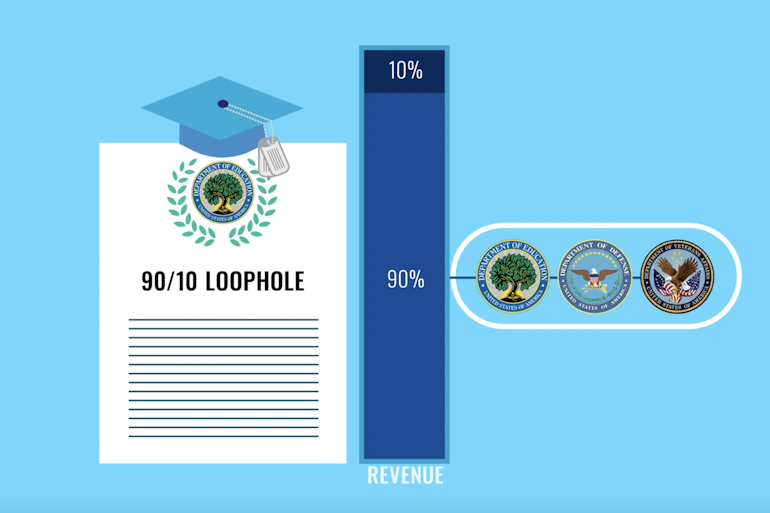Header loopholes video