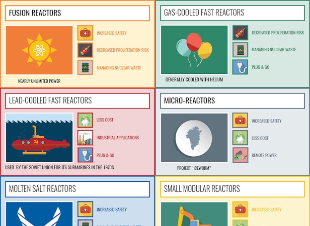 Advanced Nuclear 101 Third Way - 